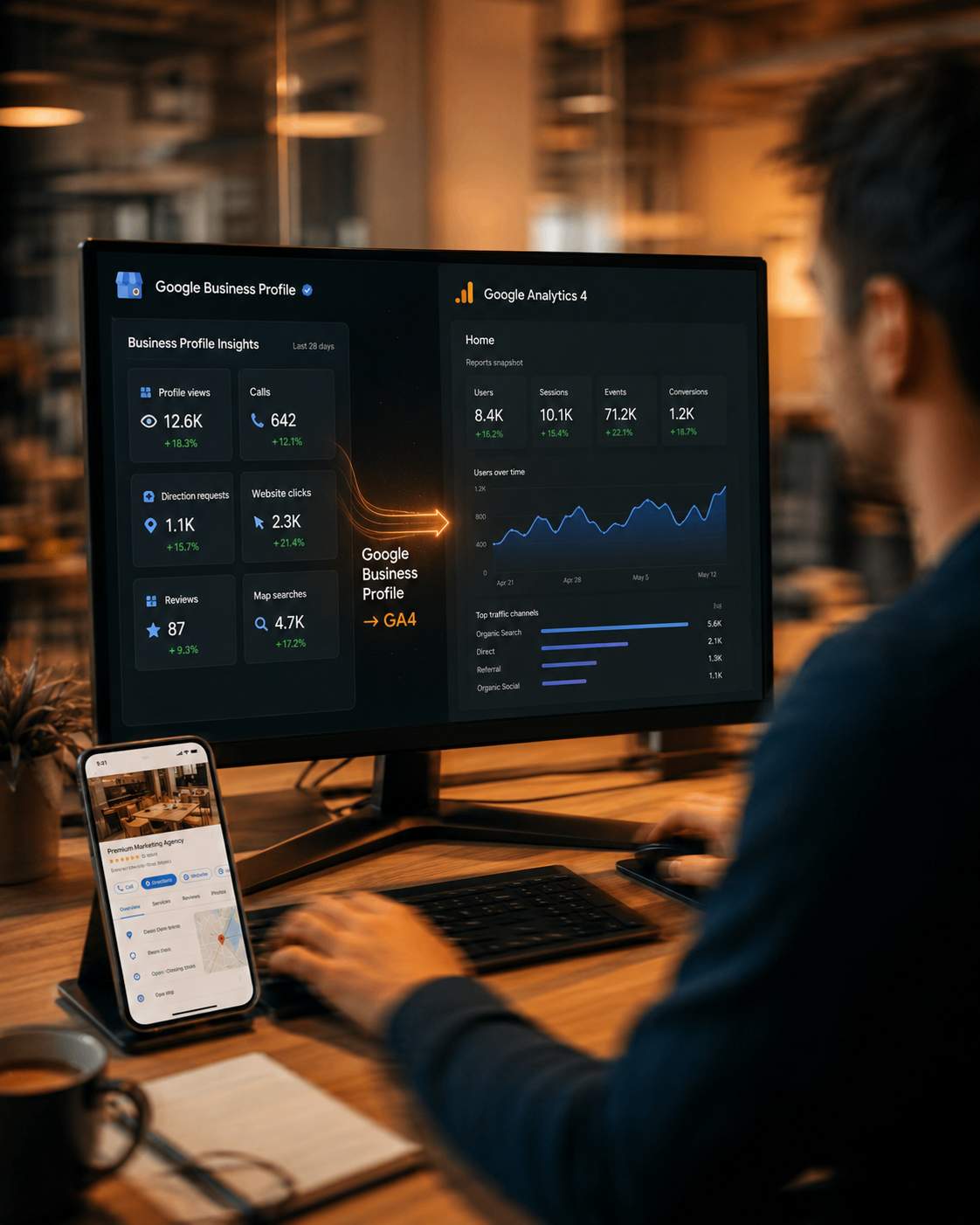Google Business Profile se integrará con GA4