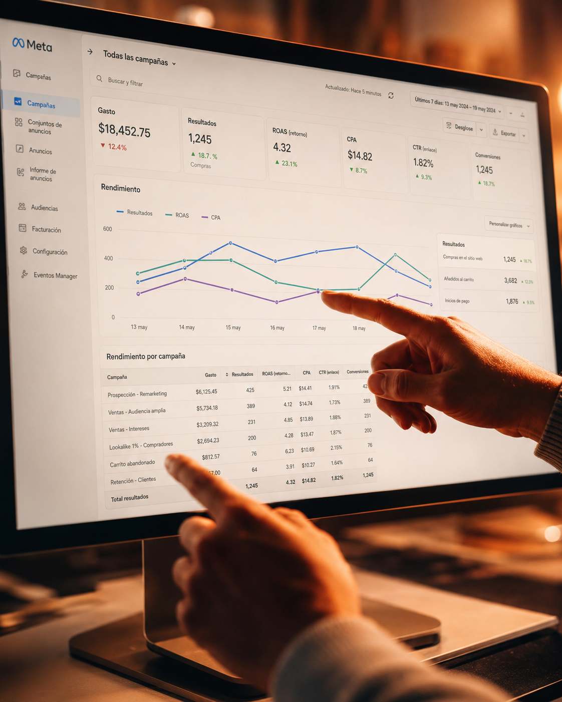 ¿Qué KPIs hay en Meta Ads y cómo medirlos?